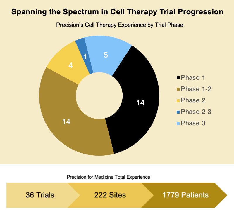 spanningthescpectrum